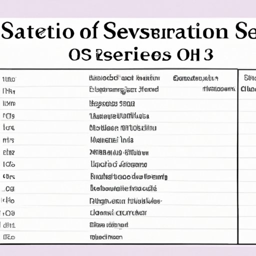 Historical Overview of Salaries for Secretaries of State