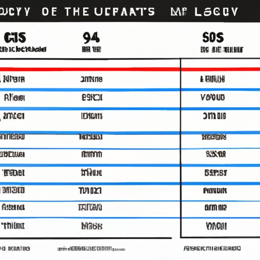 Comparison of Salaries Across Different Countries