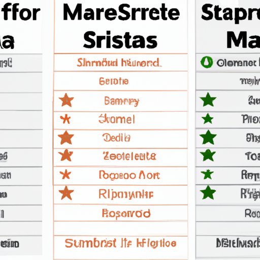 Comparing Starbucks Shift Supervisor Salaries with Other Retail Jobs