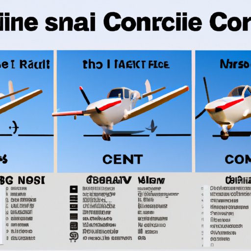 A Comprehensive Guide to Small Airplane Costs