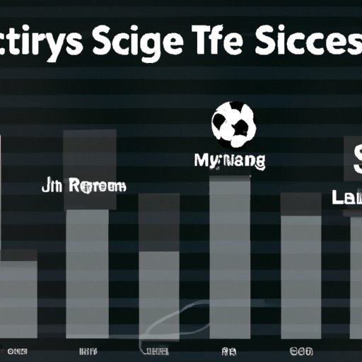 Exploring the Variation in Salaries Among Different Soccer Leagues