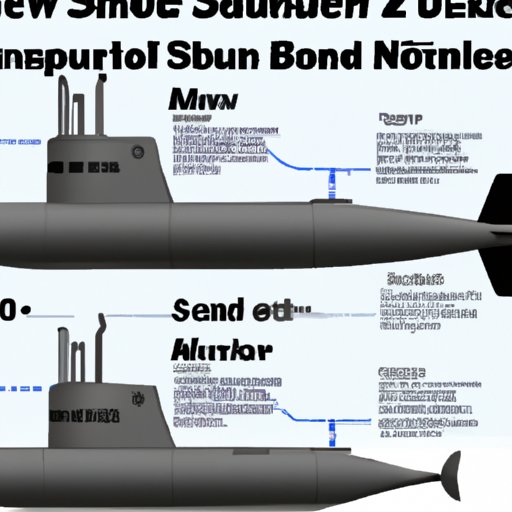 A Comprehensive Guide to the Cost of Owning a Submarine