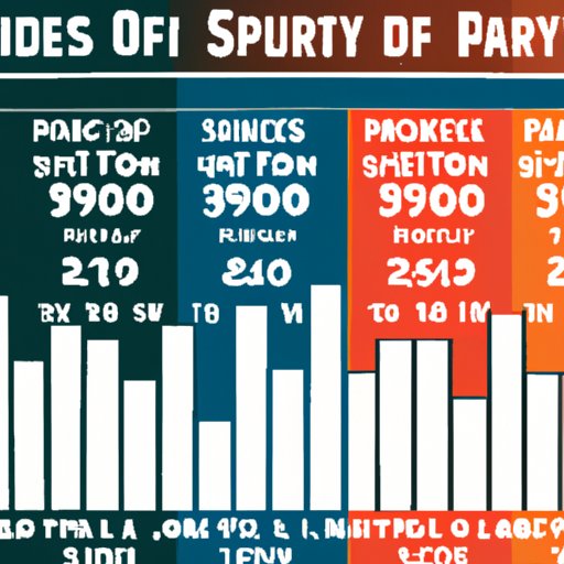 An Overview of Super Bowl Ticket Prices Over the Years