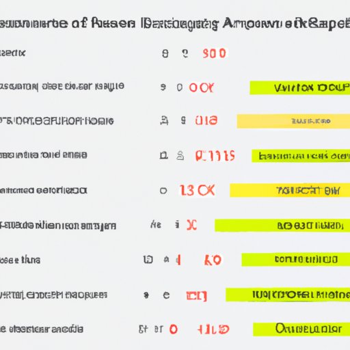 Average Hourly Rate for Different Levels of Experience
