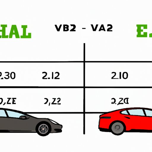 Comparing the Cost of Owning a Tesla vs Other Electric Cars