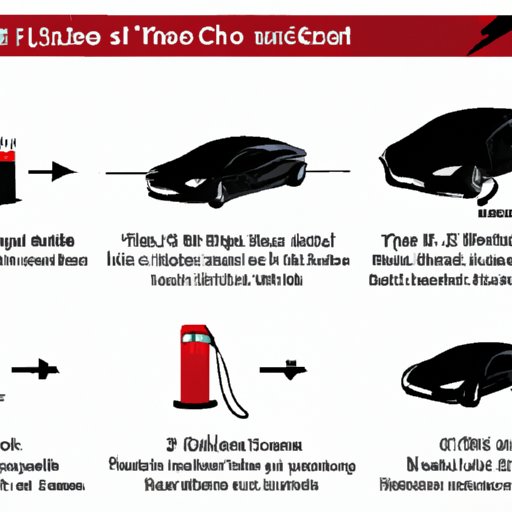 Other Factors That Affect the Cost of Charging a Tesla