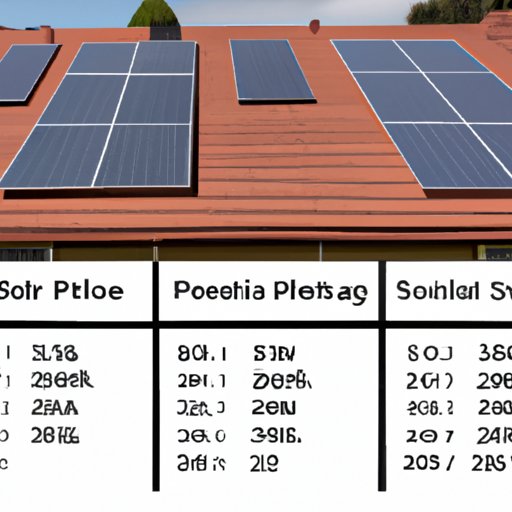 Comparing the Cost of a Tesla Roof to Other Solar Panel Options