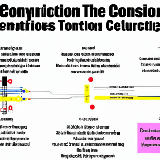 An Overview of Common Transmission Problems and their Costs