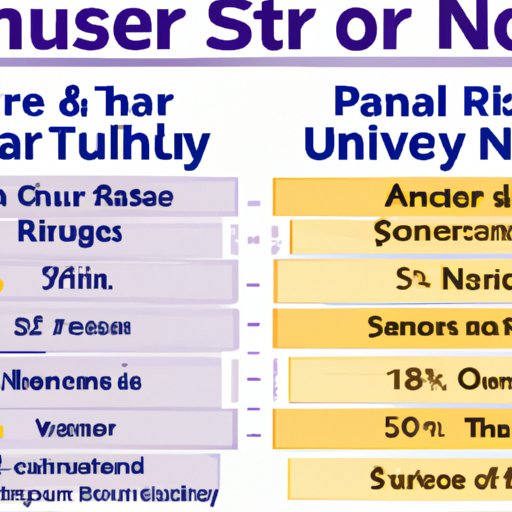 A Comparison of Yearly Salaries for Different Types of Travel Nurses