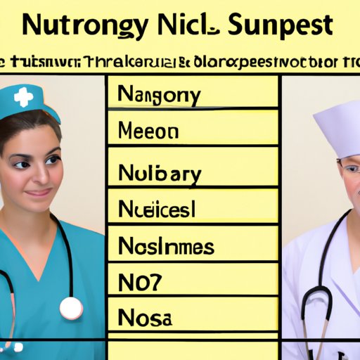 Comparing the Salaries of a Traveling Nurse With Other Nursing Specialties