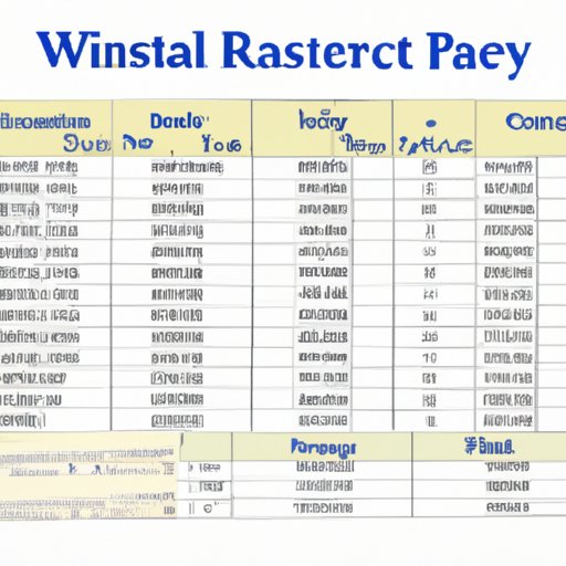 A Breakdown of the Expenses of a Trip to Disney World