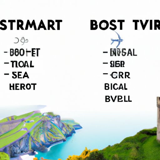 Cost Comparison: A Trip to Ireland vs. Other Destinations