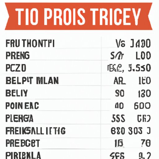 A Breakdown of Average Costs for a Trip to Italy