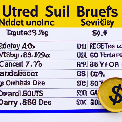 Breaking Down the Different Costs Associated with a Trip to Universal Studios