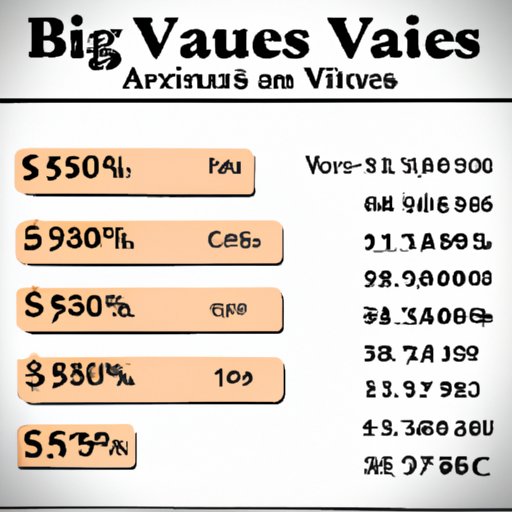 A Breakdown of the Average Costs for a Trip to Vegas