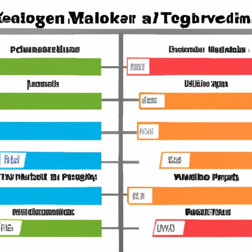 Comparison of Truck Driver Salaries to Other Occupations