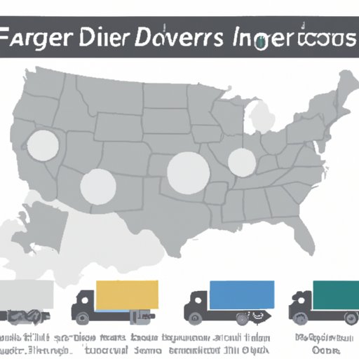 Average Pay for Truck Drivers Across Different Regions