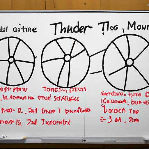 Exploring the Factors that Impact Used Tire Prices