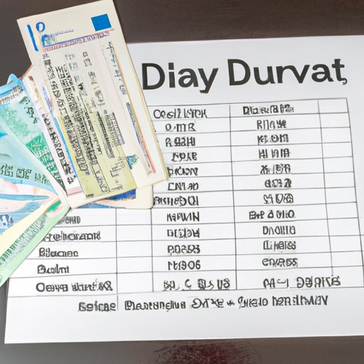 A Breakdown of Expenses for a Visit to Dubai