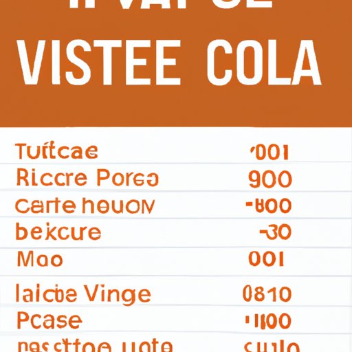 A Breakdown of the Average Cost for a Vacation to Italy