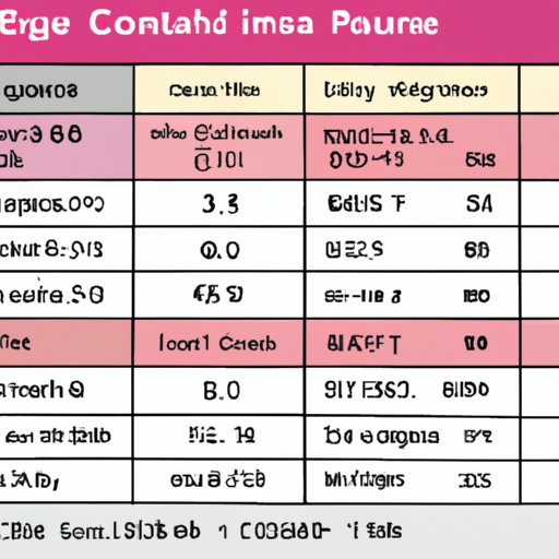 Cost Breakdown of a Typical Vacation to Japan