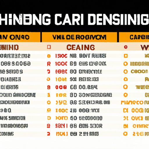 Comparison of Casino Dealer Salaries Across Different Cities