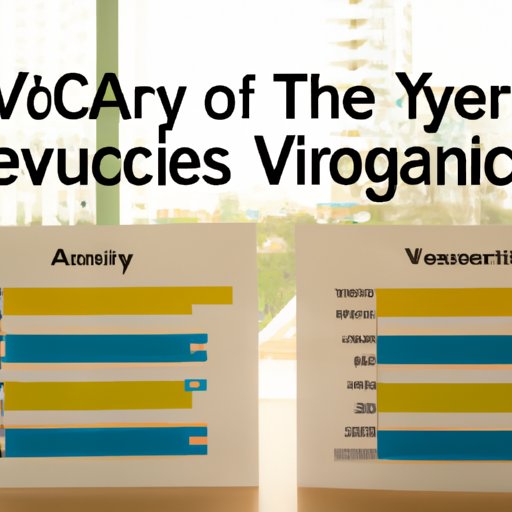 Analyzing Veterinary Salaries Across Different Countries