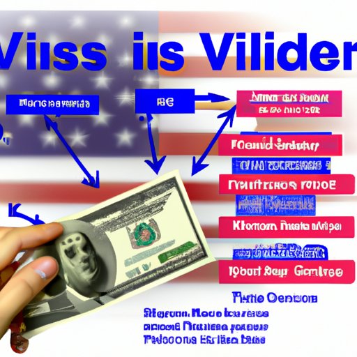 Understanding the Different Types of Visas and Their Costs