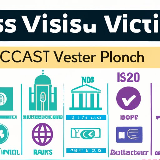 Comprehensive Guide to the Cost of Visas Around the World