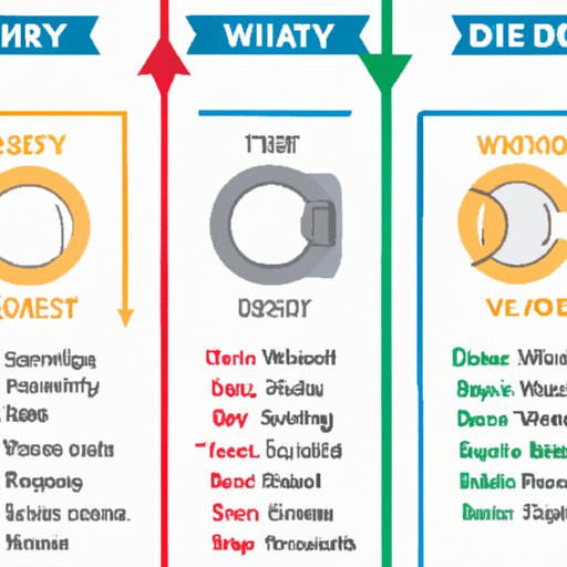 How Much Does a Washer and Dryer Cost? A Guide to Finding the Right