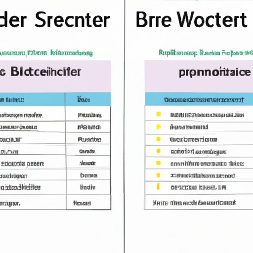 Comparing Different Website Builders and Cost Structures