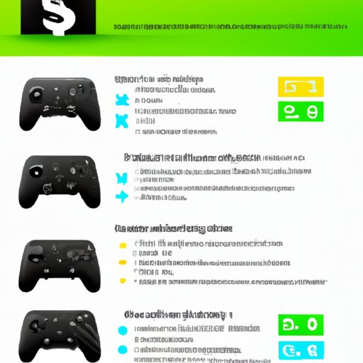 A Comprehensive Guide to Xbox One Prices