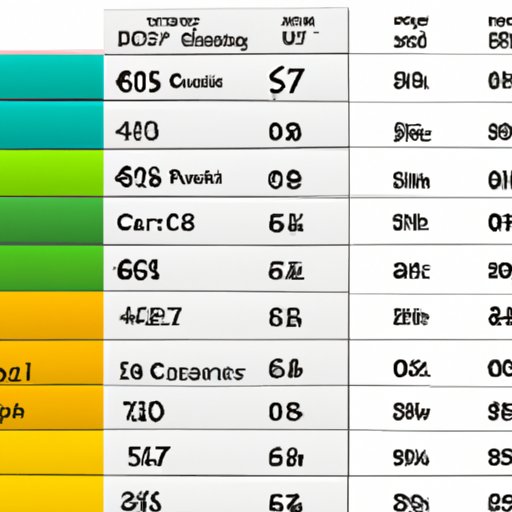 Comparison of Prices for Xbox One S Across Different Retailers