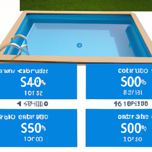 Comparing Prices of Different Sizes and Types of Above Ground Pools