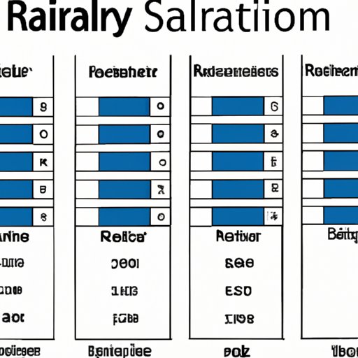 Variations in Salary Based on Rank