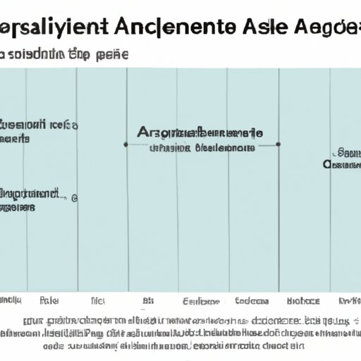 Breaking Down Anesthesiologist Pay by Experience Level