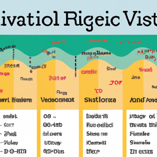 Breaking Down the Average Vacation Costs by Destination