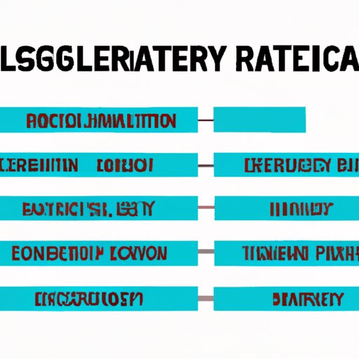 Breaking Down Electrical Engineer Salaries by Industry