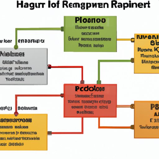 Comparing the Pay Rates of Different Types of HR Managers