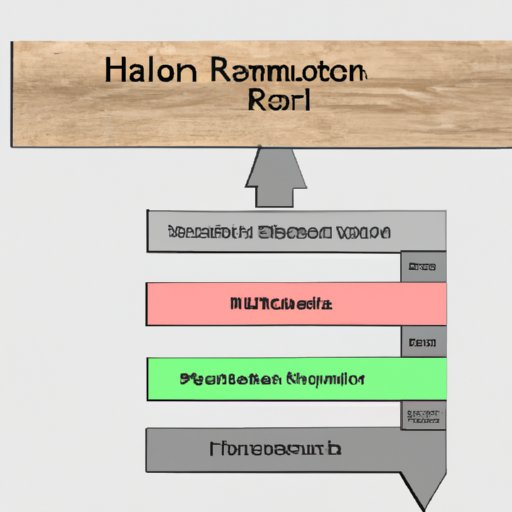 Reviewing the Typical Career Path of an HR Manager