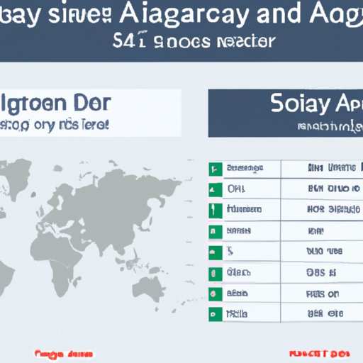 Comparison of Average Salaries Across Different Geographical Locations