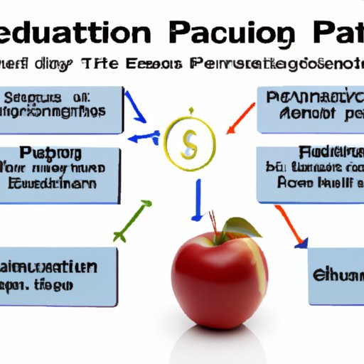 Overview of Education and Training Affects Pay Rates