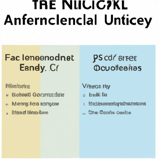 The Impact of Experience on ICU Nurse Salaries