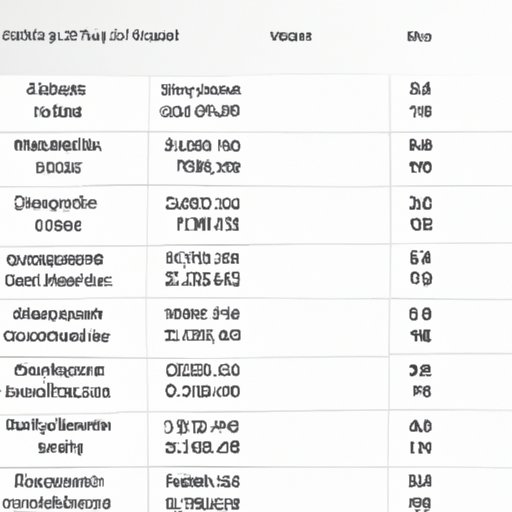 Analyzing iPhone 7 Prices Across Different Carriers