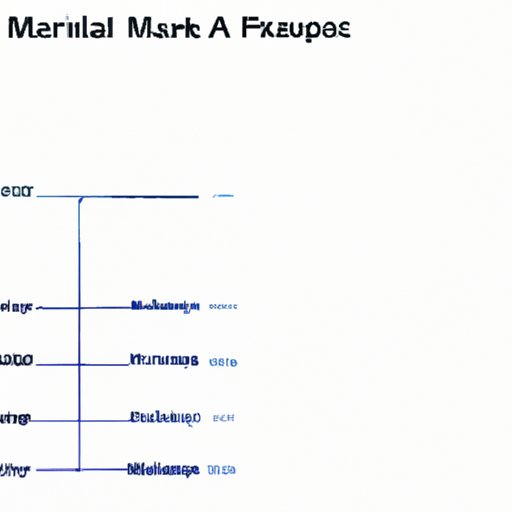 A Look at the Impact of an MA on Your Earnings Potential