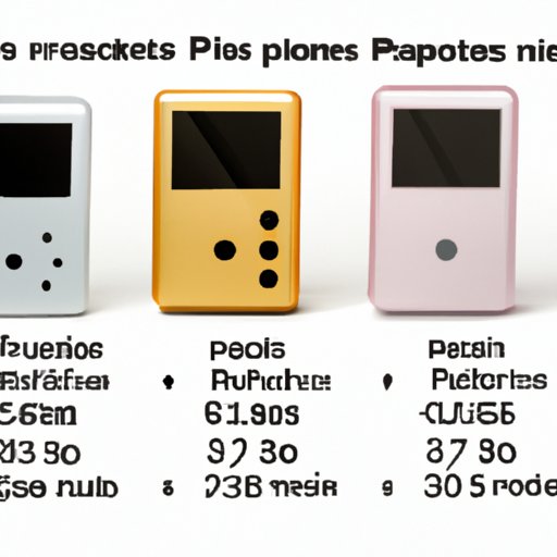 Cost Comparison of Different iPod Models