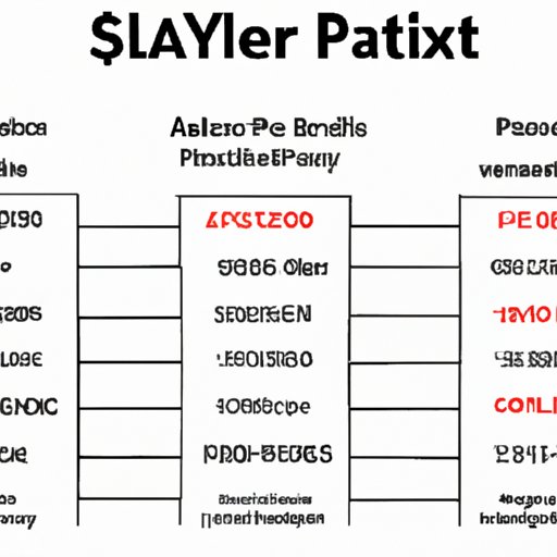 Breaking Down Artist Payouts for Streaming Platforms
