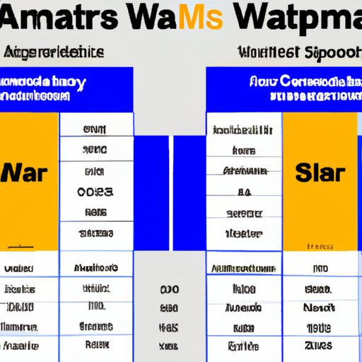 Comparing the Salaries of Assistant Managers at Walmart to Other Retail Stores