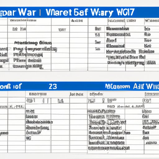Analyzing the Average Salary of an Assistant Manager at Walmart Across Different Locations