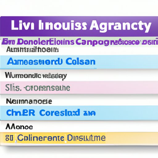 Comparison of Auto Insurance Costs Across Different Companies